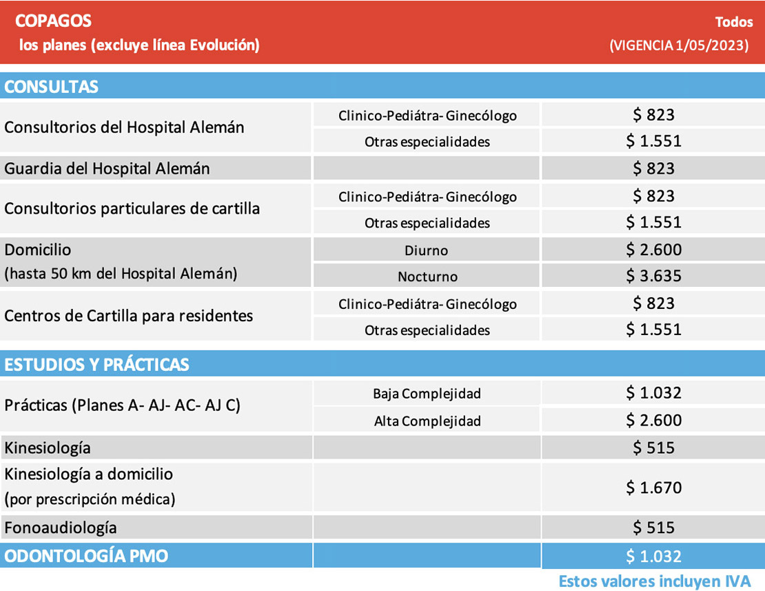 Aumento De Copagos Notas Plan M Dico Con Vos Hospital Alem N